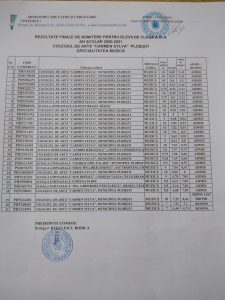 Rezultate admitere muzica clasa XIa